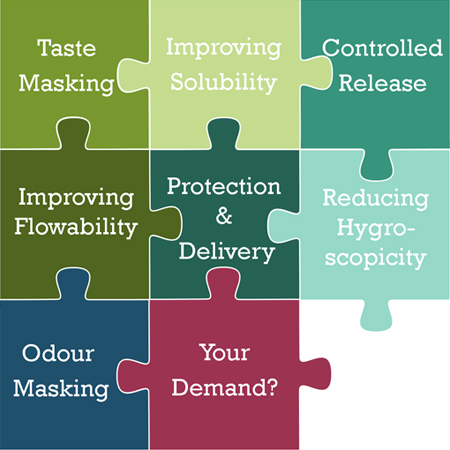 Product Properties